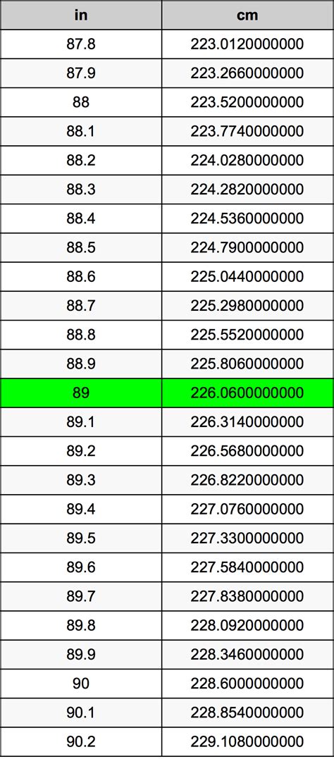 89 cm in inches|89 cm to inches waist.